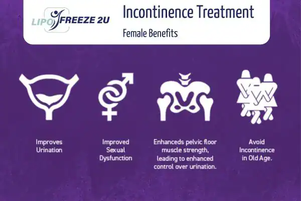 What Is Urinary Incontinence and Why Does It Happen Loughborough?