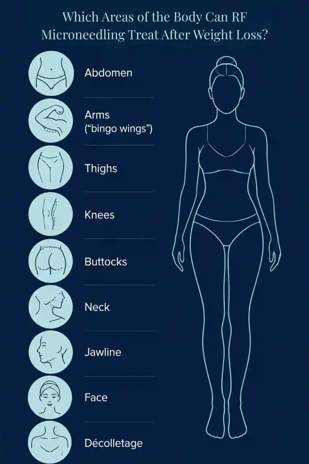 Which Areas of the Body Can RF Microneedling Treat After Weight Loss Loughborough?